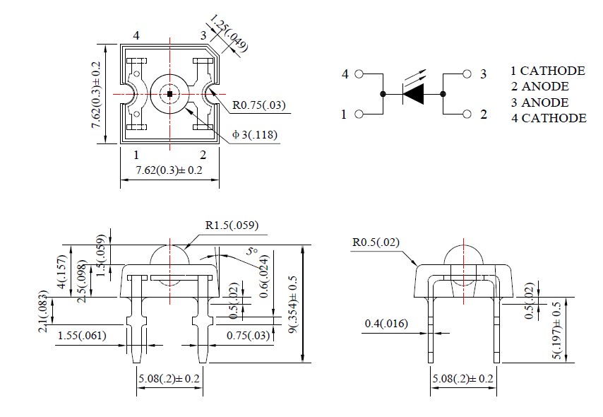 Inolux LED Design Made Simple